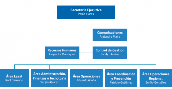 organigrama-final-600x312