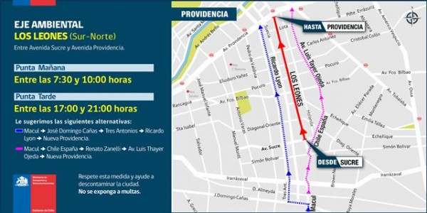 Eje Ambiental Los Leones Sur a Norte