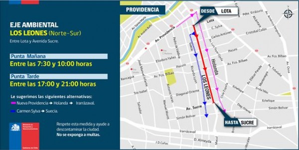 Ejes Ambiental Los Leones Norte a Sur
