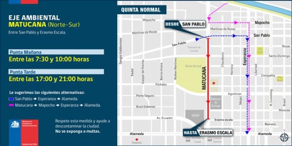 Eje Ambiental Matucana Norte a Sur