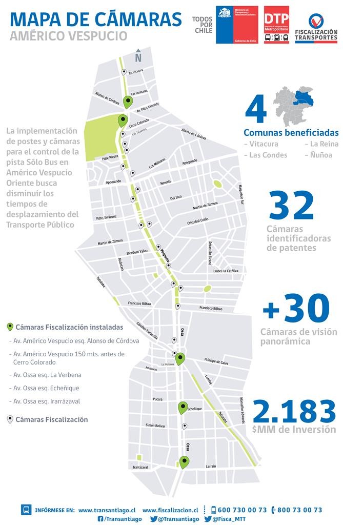 Ubicación Camaras Vespucio