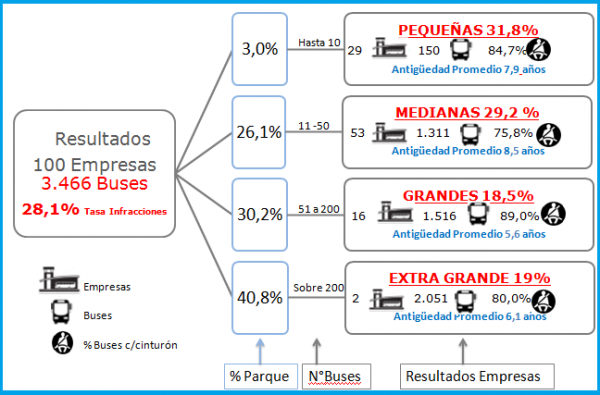 resumen-tasa-infracciones-1er-semestre-2019