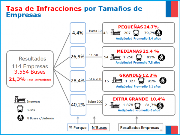 cuadro-tasa-infracciones-ranking-16