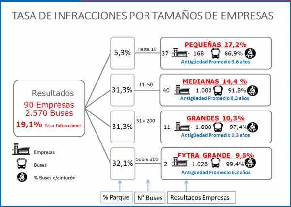 tasa_infracciones_19_ranking